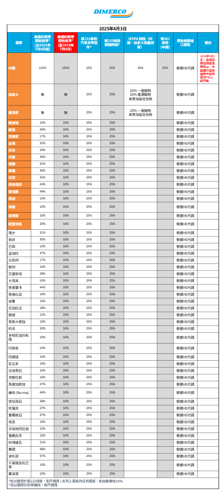 USA-Reciprocal-Tariff-Table-Dimerco