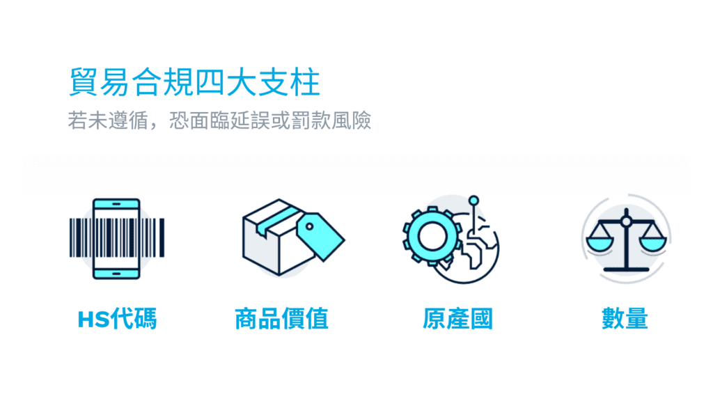 4 Pillars of Global Compliance