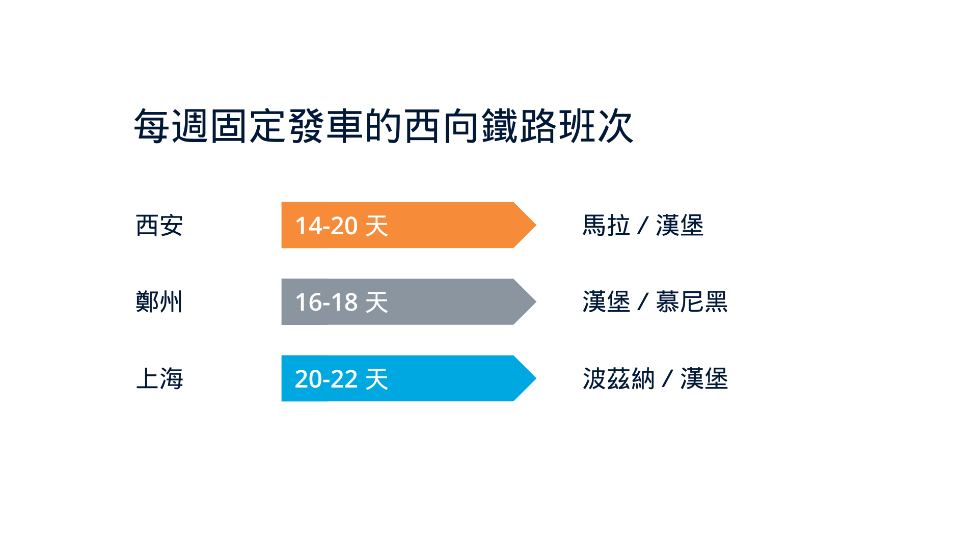 freight on trucks being transported to aircrafts