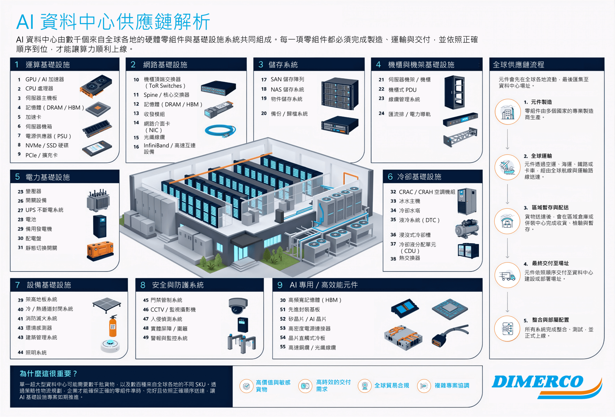 AI Data Center Supply Chain Map TW AI DATA CENTER SUPPLY CHAIN MAP